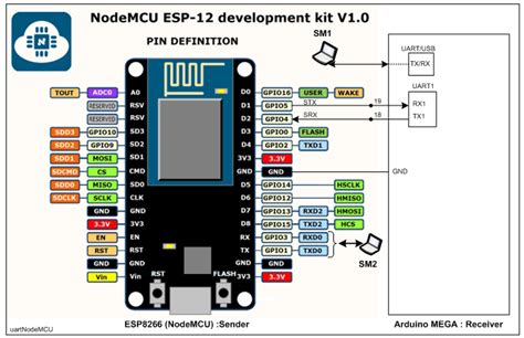 arduino mega serial ports|arduino mega 2560 software.